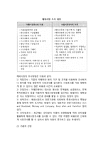 무역상무관리(무역상무의 의의)와 신규거래관계의 창설-4
