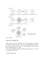 비즈니스 리스트럭처링의 모델-3