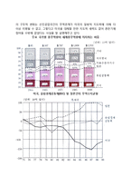 선진공업국간의 무역정책(유럽경제공동체, 일본, 미국의 보호무역정책)-3