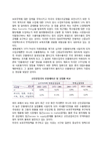 선진공업국간의 무역정책(유럽경제공동체, 일본, 미국의 보호무역정책)-8