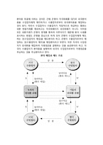 수출입대금의 결제방식(무역대금 결제방법)-6