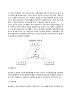 연봉제 도입의 필요성, 연봉제의 이론적 접근-4