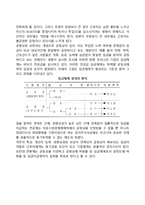 연봉제 도입의 필요성, 연봉제의 이론적 접근-7