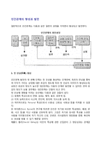 인간관계의 형성과 발전(인간관계의 발전과정)-2