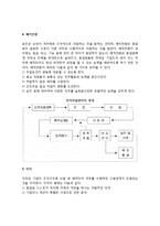 인적자원관리(고용관리, 교육훈련)-3