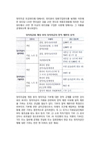 일본 정치자금제도 개혁의 교훈(일본 정치자금제도 개혁의 내용과 목표)-5