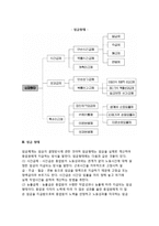 임금관리(임금결정원칙, 임금체계, 임금형태)-4