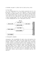 적시생산(JIT) - 적시생산시스템, JIT의 적용과정, JIT와 MRP의 비교(차이점)-3