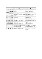 적시생산(JIT) - 적시생산시스템, JIT의 적용과정, JIT와 MRP의 비교(차이점)-6