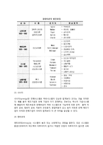 통합적 경영이론(시스템이론, 상황이론, Z이론)-3