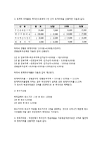 투자의사결정(회계적이익률법, 회수기간법, 순현재가치법, 내부수익률법, 투자안경제성분석)-5