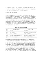 한국(우리나라)의 산업정책 방향-5