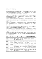 행동과학이론 - 메이요의 호손연구, 인간관계운동(맥그리거의 XY이론, 매슬로우의 욕구계층이론, 알더퍼의 ERG이론, 허즈버그의 2요인이론)-4