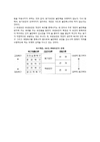 행동과학이론 - 메이요의 호손연구, 인간관계운동(맥그리거의 XY이론, 매슬로우의 욕구계층이론, 알더퍼의 ERG이론, 허즈버그의 2요인이론)-6