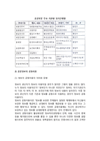 행정정보관리의 단계-7