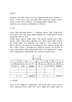 회계장부(전표, 보조원장, 총계정원장)-2