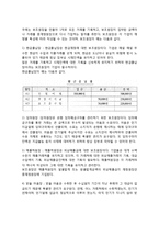 회계장부(전표, 보조원장, 총계정원장)-3