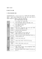 EU(유럽연합) - EU의 탄생배경, 주요내용, 대외정책, EU확대의 의미-3