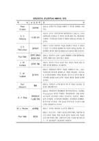 MBO(목표관리)의 개념 - MBO의 의의와 시스템개념, MBO와 전통적관리의 비교-3