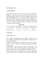 정부 예산관리의 단계-3