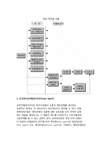 [무역경영] 무역경영의 요소와 요건, 무역경영형태, 결정요인, 직접수출경로 및 간접수출경로-6