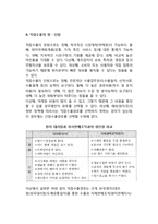 [무역경영] 무역경영의 요소와 요건, 무역경영형태, 결정요인, 직접수출경로 및 간접수출경로-8