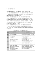 [무역경영] 무역경영의 요소와 요건, 무역경영형태, 결정요인, 직접수출경로 및 간접수출경로-10