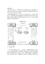 [무역대금결제와 신용장] 무역대금결제와 신용장의 의의와 종류, 대금결제방식의 방법(유형)-5