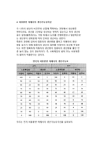 [생산가능성곡선] 기회비용설, 비용불변하에서의 생산가능곡선, 비용체증하에서의 생산가능곡선-4