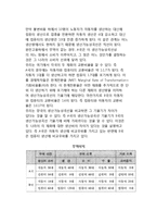[생산가능성곡선] 기회비용설, 비용불변하에서의 생산가능곡선, 비용체증하에서의 생산가능곡선-6