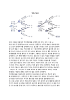 [순차게임] 순차게임의 의의와 구조, 순차게임의 균형-7