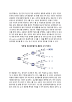 [순차게임] 순차게임의 의의와 구조, 순차게임의 균형-10