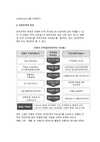 [전자무역] 전자무역의 개념(정의, 특징)과 현황, 전자무역(사이버무역)의 중요성-3