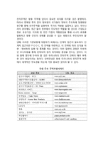 [전자무역] 전자무역의 개념(정의, 특징)과 현황, 전자무역(사이버무역)의 중요성-8