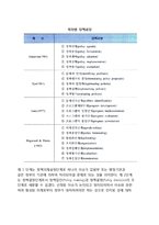 [정책기획] 정책기획의 의의, 공공정책의 성격 및 기능, 정책과정과 기획, 정책품질관리제도-5