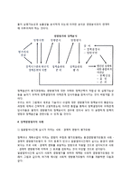 [정책영향평가] 영향평가의 의의와 영향평가모형 활용의 이점, 정책영향평가의 절차 및 사례, 정책분석에 있어서 영향평가의 활용-8