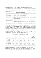 [지식기반산업의 발전] 우리나라(한국), 미국, 일본의 지식기반산업 현황, 지식기반산업의 발전방안-3