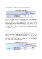 [집합행동게임] 집합행동의 문제점과 집합행동의 게임, 집합행동문제의 해결책-7