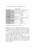 [WTO의 조직과 운영] WTO(세계무역기구)의 조직, 의사결정방식, UR협정내용, WTO의 뉴라운드-9