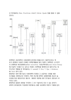 기획이론영역의 주요 연구-6