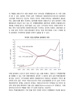 브레튼우즈체제 이후의 국제통화체제-4
