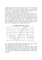 브레튼우즈체제 이후의 국제통화체제-9