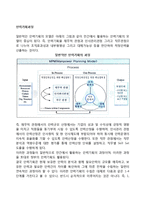 인력기획과정(단계)-2