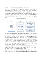 인력기획과정(단계)-4