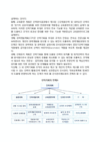 인력기획과정(단계)-9