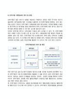 인력기획과정(단계)-10