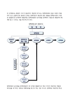 정책과정-분석 통합의 방법론-5