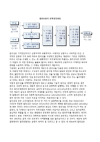 정책대안의 탐색과 결정이론(합리모형,점증모형,혼합-주사모형,만족모형,다차원모형,쓰레기통모형)-3