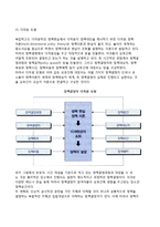 정책대안의 탐색과 결정이론(합리모형,점증모형,혼합-주사모형,만족모형,다차원모형,쓰레기통모형)-7