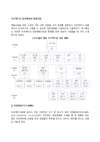 프로젝트의 일정계획과 통제기법 - 작업명세구조도(WBS), 간트차트, 루팅, PERT, CPM-2